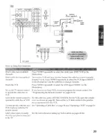 Предварительный просмотр 30 страницы Sony KP-65WV600 - 65" Wide Screen Projection Tv Operating Instructions Manual