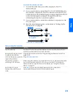 Preview for 263 page of Sony KP-65WV600 - 65" Wide Screen Projection Tv Service Manual