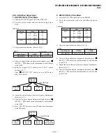 Preview for 41 page of Sony KP-ER43M31 Service Manual