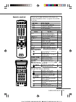 Preview for 224 page of Sony KP-ER43M31 Service Manual