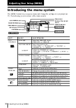 Preview for 30 page of Sony KP-ES43 Operating Instructions Manual