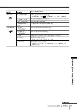 Preview for 31 page of Sony KP-ES43 Operating Instructions Manual