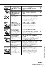 Preview for 47 page of Sony KP-ES43 Operating Instructions Manual