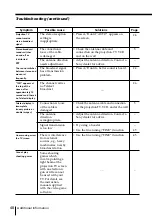 Preview for 48 page of Sony KP-ES43 Operating Instructions Manual