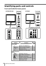 Preview for 50 page of Sony KP-ES43 Operating Instructions Manual