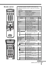 Preview for 51 page of Sony KP-ES43 Operating Instructions Manual