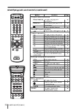 Preview for 52 page of Sony KP-ES43 Operating Instructions Manual