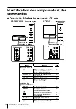 Preview for 100 page of Sony KP-ES43 Operating Instructions Manual