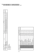 Предварительный просмотр 52 страницы Sony KP-ES43HK1 Service Manual