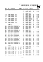 Предварительный просмотр 137 страницы Sony KP-ES43HK1 Service Manual