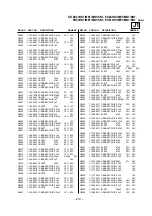 Предварительный просмотр 143 страницы Sony KP-ES43HK1 Service Manual