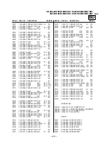 Предварительный просмотр 149 страницы Sony KP-ES43HK1 Service Manual