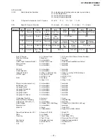 Preview for 22 page of Sony KP-FR43M31 Service Manual