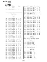 Preview for 135 page of Sony KP-FR43M31 Service Manual