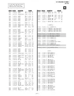 Preview for 144 page of Sony KP-FR43M31 Service Manual