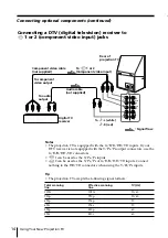 Preview for 14 page of Sony KP-FS43M61 Operating Instructions Manual