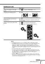 Предварительный просмотр 21 страницы Sony KP-FS43M61 Operating Instructions Manual