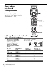 Предварительный просмотр 30 страницы Sony KP-FS43M61 Operating Instructions Manual