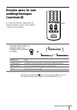 Предварительный просмотр 81 страницы Sony KP-FS43M61 Operating Instructions Manual