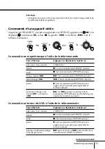 Предварительный просмотр 87 страницы Sony KP-FS43M61 Operating Instructions Manual