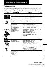 Предварительный просмотр 105 страницы Sony KP-FS43M61 Operating Instructions Manual