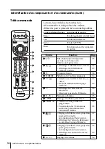 Предварительный просмотр 112 страницы Sony KP-FS43M61 Operating Instructions Manual