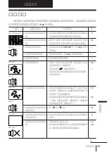 Предварительный просмотр 161 страницы Sony KP-FS43M61 Operating Instructions Manual