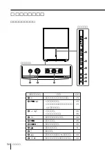 Предварительный просмотр 166 страницы Sony KP-FS43M61 Operating Instructions Manual