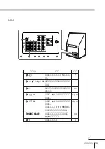 Предварительный просмотр 167 страницы Sony KP-FS43M61 Operating Instructions Manual