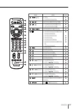 Предварительный просмотр 169 страницы Sony KP-FS43M61 Operating Instructions Manual