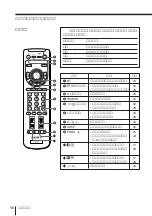 Предварительный просмотр 224 страницы Sony KP-FS43M61 Operating Instructions Manual