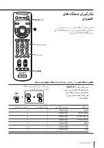 Предварительный просмотр 253 страницы Sony KP-FS43M61 Operating Instructions Manual