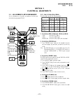 Preview for 20 page of Sony KP-FS43M90 Service Manual