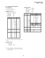 Preview for 46 page of Sony KP-FS43M90 Service Manual