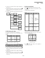 Preview for 54 page of Sony KP-FS43M90 Service Manual