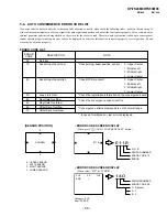 Preview for 59 page of Sony KP-FS43M90 Service Manual