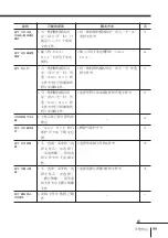 Preview for 411 page of Sony kp-fw46 Operating Instructions Manual