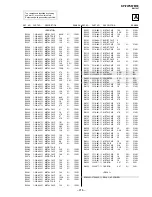 Preview for 164 page of Sony KP-FWS57M90 Service Manual