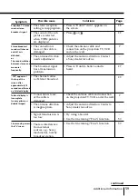 Предварительный просмотр 59 страницы Sony KP-FX432M31 Operating Instructions Manual