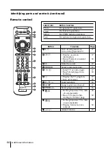 Предварительный просмотр 64 страницы Sony KP-FX432M31 Operating Instructions Manual