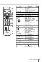 Предварительный просмотр 65 страницы Sony KP-FX432M31 Operating Instructions Manual