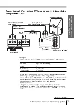 Предварительный просмотр 77 страницы Sony KP-FX432M31 Operating Instructions Manual