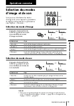 Предварительный просмотр 83 страницы Sony KP-FX432M31 Operating Instructions Manual