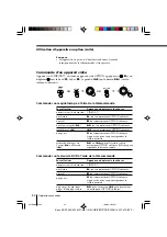 Предварительный просмотр 96 страницы Sony KP-FX432M31 Operating Instructions Manual