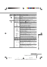 Предварительный просмотр 99 страницы Sony KP-FX432M31 Operating Instructions Manual