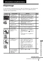 Предварительный просмотр 121 страницы Sony KP-FX432M31 Operating Instructions Manual