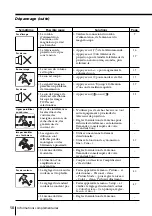 Предварительный просмотр 122 страницы Sony KP-FX432M31 Operating Instructions Manual