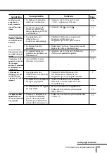 Предварительный просмотр 123 страницы Sony KP-FX432M31 Operating Instructions Manual