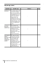 Предварительный просмотр 124 страницы Sony KP-FX432M31 Operating Instructions Manual