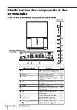 Предварительный просмотр 126 страницы Sony KP-FX432M31 Operating Instructions Manual